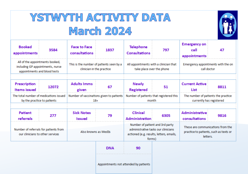 March access data